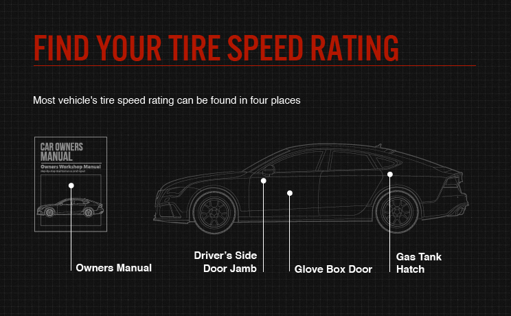 Find Your Tyre Speed Rating