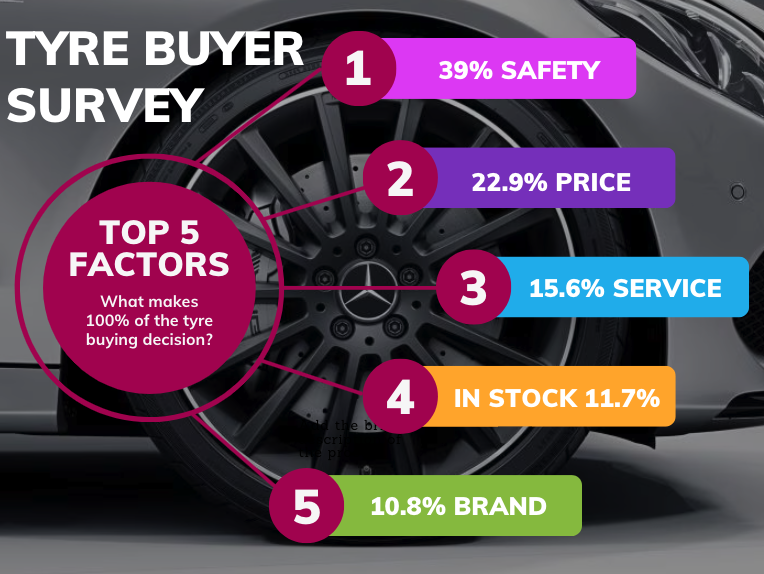 Tyre Shopper Survey