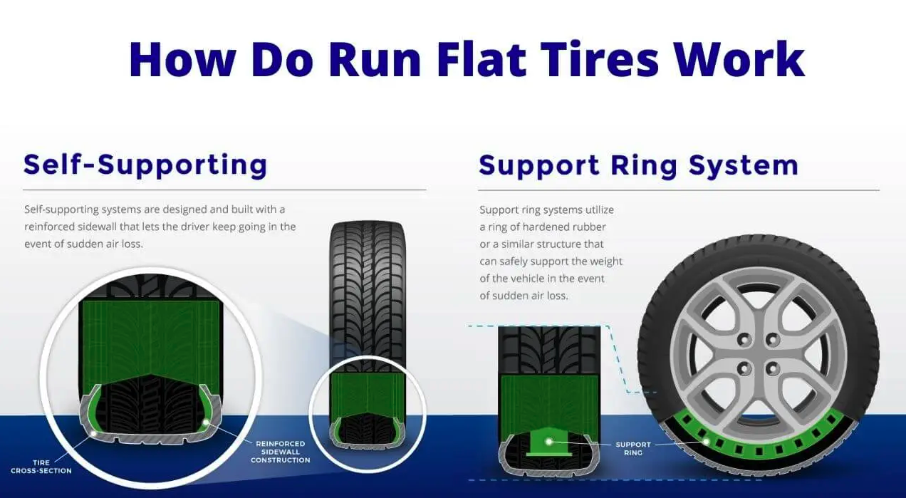 How run flat tyres work