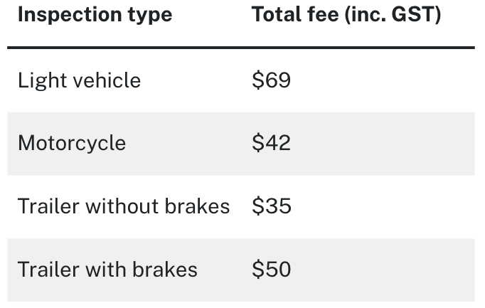 Blue Slip Cost