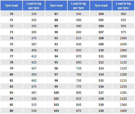 tyre load index chart